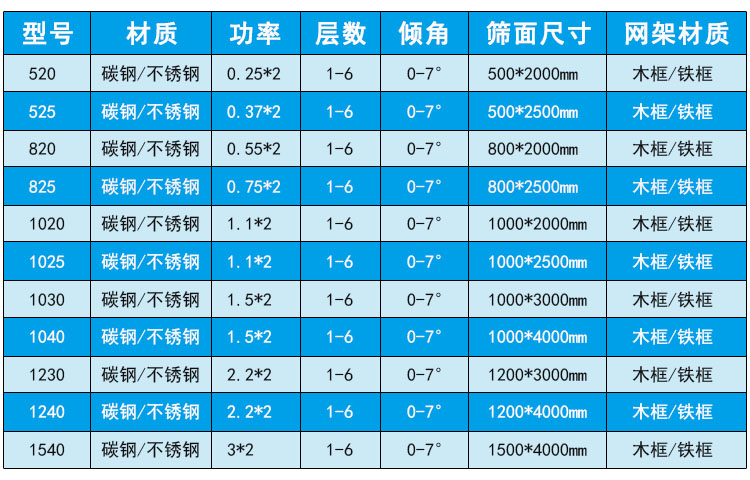 直線(xiàn)篩技術(shù)參數(shù).jpg