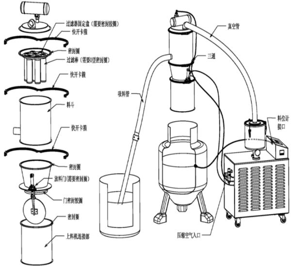 真空上料機外形結(jié)構(gòu)