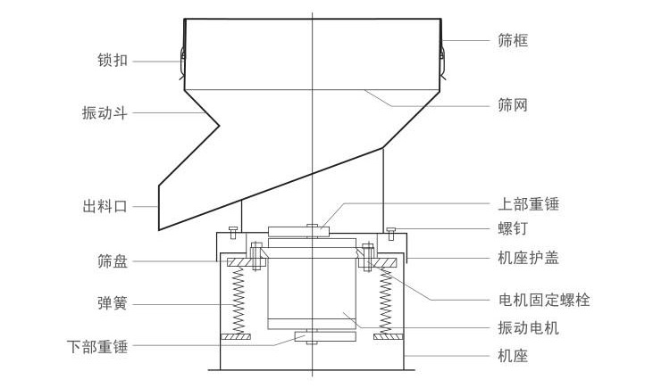 450過(guò)濾篩