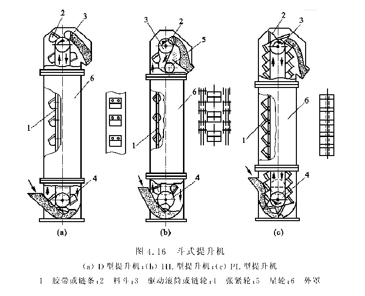 斗式提升機