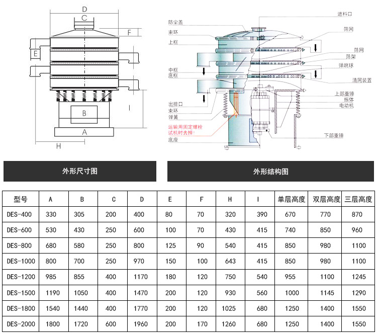 塑料旋振篩技術(shù)參數(shù)