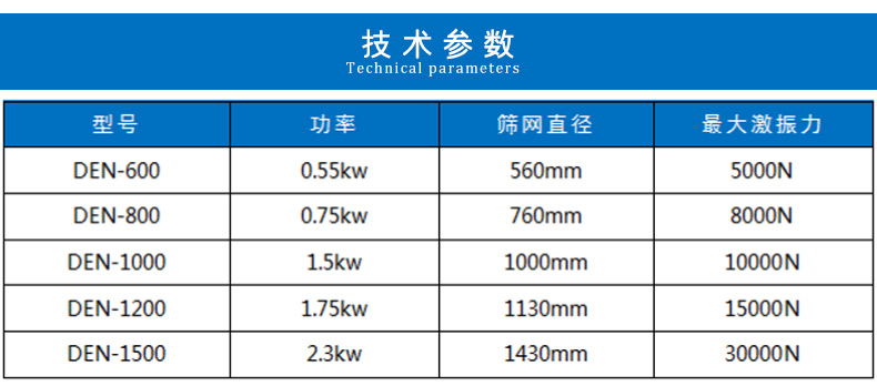 陶瓷泥漿振動篩技術參數