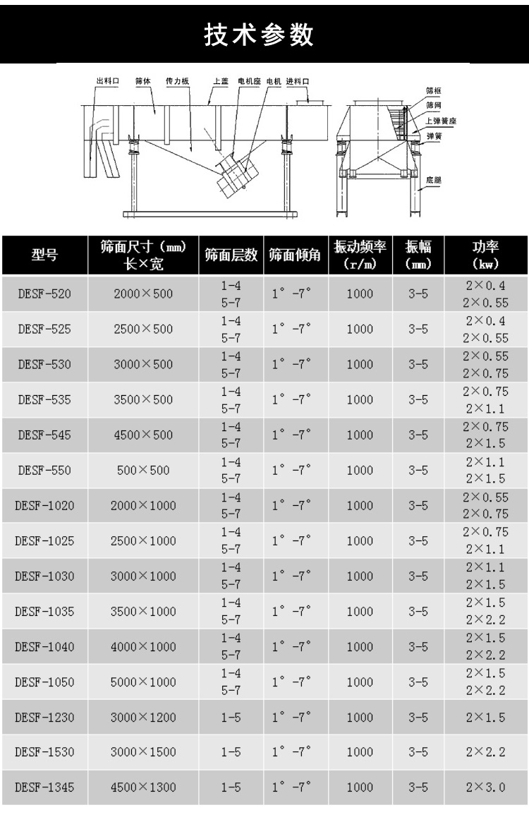 玻璃砂振動篩