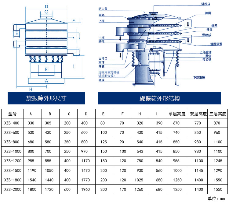 豆?jié){振動篩型號