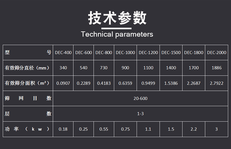 竹粉振動篩型號及技術參數