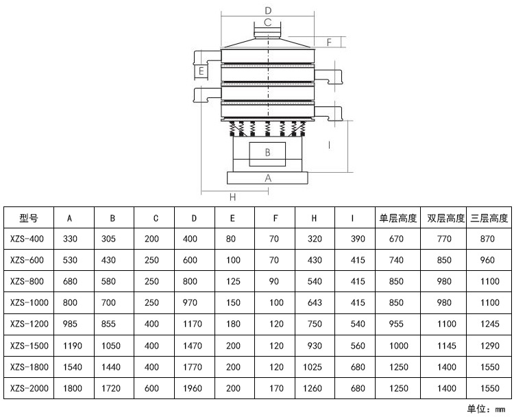 色母粒振動(dòng)篩外形尺寸：