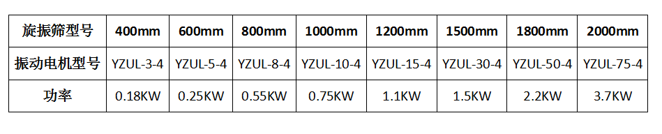 旋振篩振動電機(jī)型號