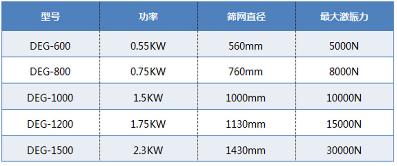 液體肥過濾高頻篩